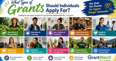 Infographic titled “What Types of Grants Should Individuals Apply For?” highlighting funding opportunities for individuals. Categories shown include Agriculture & Sustainability, Education & Learning, Arts, Culture & Creativity, Small Business & Entrepreneurship, Health & Wellness, Teaching & Mentorship, Animal & Veterinary Care, Career & Professional Development, Community & Human Services, and Environment & Conservation. Visuals feature diverse individuals such as farmers, students, artists, entrepreneurs, healthcare workers, teachers, veterinarians, volunteers, and outdoor enthusiasts. Text emphasizes “Funding for your goals. Support for your journey. Opportunities for everyone,” along with benefits like many opportunities available, investing in your future, grants that don’t need to be repaid, and building stronger communities. Branding includes GrantWatch with the tagline “Time to Apply.”