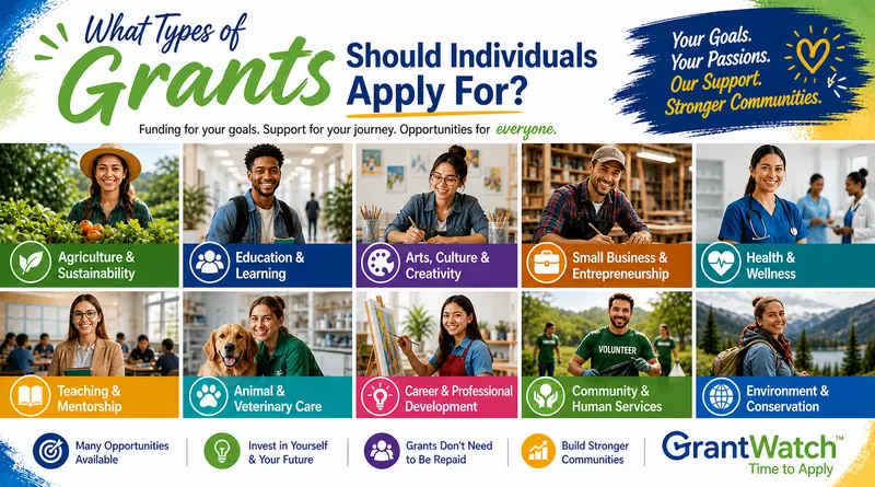 Infographic titled “What Types of Grants Should Individuals Apply For?” highlighting funding opportunities for individuals. Categories shown include Agriculture & Sustainability, Education & Learning, Arts, Culture & Creativity, Small Business & Entrepreneurship, Health & Wellness, Teaching & Mentorship, Animal & Veterinary Care, Career & Professional Development, Community & Human Services, and Environment & Conservation. Visuals feature diverse individuals such as farmers, students, artists, entrepreneurs, healthcare workers, teachers, veterinarians, volunteers, and outdoor enthusiasts. Text emphasizes “Funding for your goals. Support for your journey. Opportunities for everyone,” along with benefits like many opportunities available, investing in your future, grants that don’t need to be repaid, and building stronger communities. Branding includes GrantWatch with the tagline “Time to Apply.”