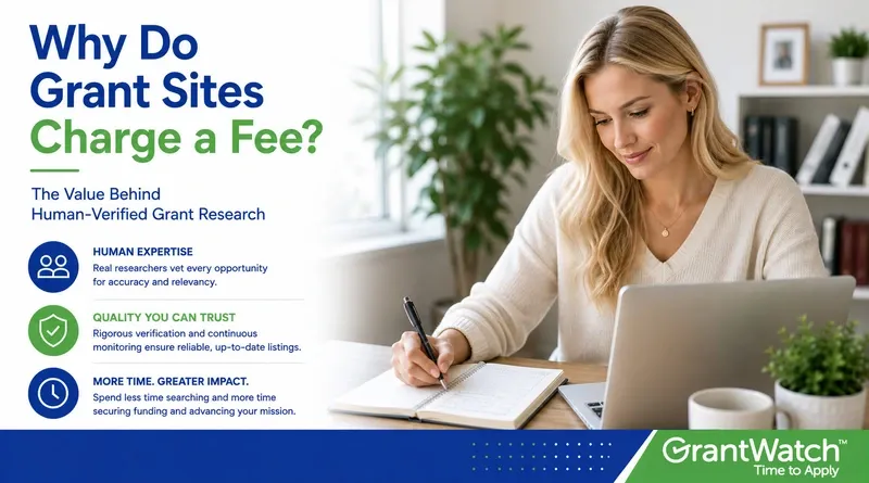 Promotional graphic titled “Why Do Grant Sites Charge a Fee?” featuring a woman working on a laptop while writing in a notebook at a desk. The image explains the value behind human-verified grant research, highlighting human expertise, trusted quality verification, and time-saving benefits. GrantWatch logo and “Time to Apply” tagline appear at the bottom right.