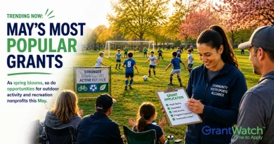 Promotional graphic for GrantWatch featuring the headline “Trending Now: May’s Most Popular Grants.” The image shows a community youth soccer game in a park with children playing on the field while families watch from the sidelines. In the foreground, a woman wearing a “Community Youth Sports Alliance” jacket smiles while holding a clipboard labeled “Grant Application.” Spring trees with blooming flowers surround the park. Text on the image reads: “As spring blooms, so do opportunities for outdoor activities and recreation nonprofits this May.” The GrantWatch logo appears in the bottom right corner.