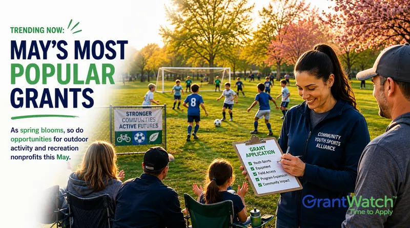 Promotional graphic for GrantWatch featuring the headline “Trending Now: May’s Most Popular Grants.” The image shows a community youth soccer game in a park with children playing on the field while families watch from the sidelines. In the foreground, a woman wearing a “Community Youth Sports Alliance” jacket smiles while holding a clipboard labeled “Grant Application.” Spring trees with blooming flowers surround the park. Text on the image reads: “As spring blooms, so do opportunities for outdoor activities and recreation nonprofits this May.” The GrantWatch logo appears in the bottom right corner.