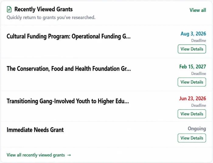 Screenshot of a "Recently Viewed Grants" section showing a list of the most recently viewed grants on your account. Each is accompanied by a date.