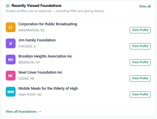 Screenshot of a "Recently viewed Funders" section showing five most recently viewed funders. Each with a color-coded button and a link at the top.