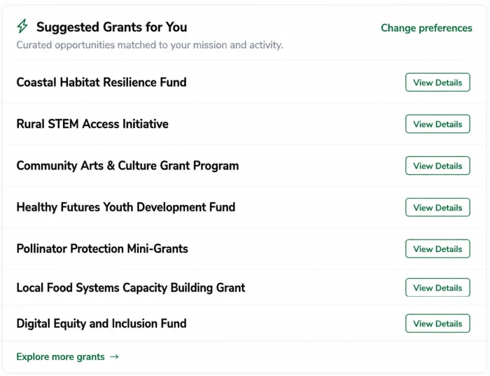 Screenshot of a "Suggested Grants for You" section showing seven recommended grant opportunities, each with a green "View Details" button and a "Change preferences" link at the top.