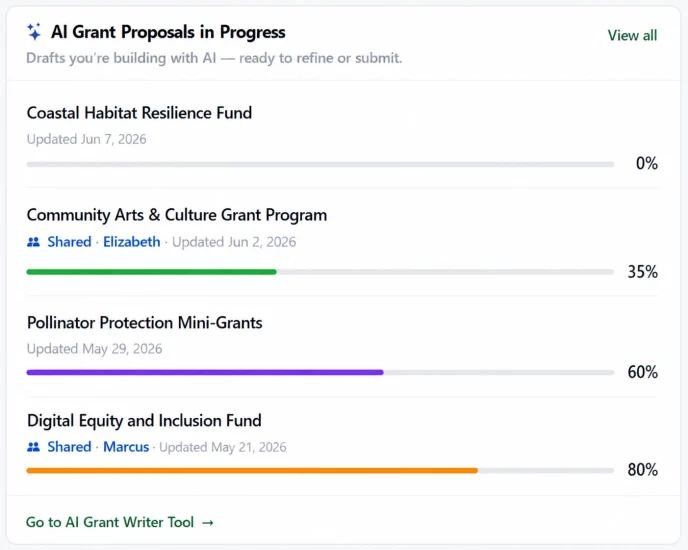 Screenshot of a "AI Grant Proposals in Progress" section showing all of your proposals in their varied states of progress and color-coded to match.