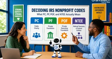 Decoding IRS Nonprofit Codes: What PC, PF, POF, and NTEE Actually Mean Two people sit at a table discussing a presentation board titled "Decoding IRS Nonprofit Codes: What PC, PF, POF, and NTEE Actually Mean." The board defines PC (Public Charity), PF (Private Foundation), POF (Private Operating Foundation), and NTEE (National Taxonomy of Exempt Entities) with color-coded icons. A small GrantWatch robot mascot stands on the table between them, while motivational posters and bookshelves fill the office background.