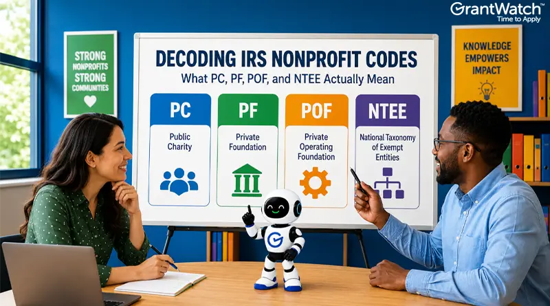 Two people sit at a table discussing a presentation board titled "Decoding IRS Nonprofit Codes: What PC, PF, POF, and NTEE Actually Mean." The board defines PC (Public Charity), PF (Private Foundation), POF (Private Operating Foundation), and NTEE (National Taxonomy of Exempt Entities) with color-coded icons. A small GrantWatch robot mascot stands on the table between them, while motivational posters and bookshelves fill the office background.