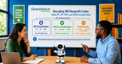 Diagram explaining IRS nonprofit codes PC, PF and POF alongside mission classifications and funding roles.