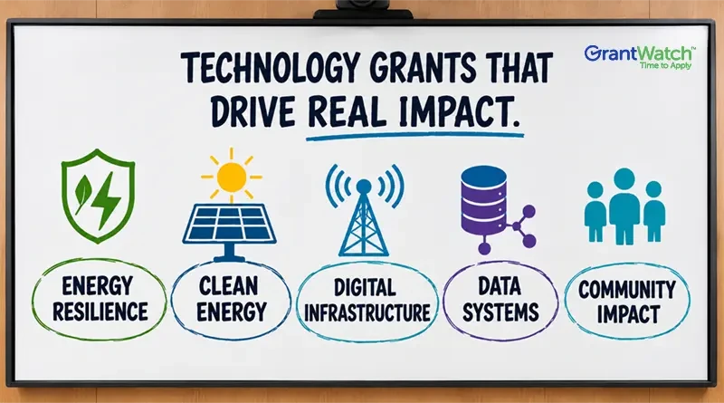 A diagram titled “Technology Grants That Drive Real Impact,” with icons representing energy resilience, clean energy, digital infrastructure, data systems, and community impact. Several attendees watch the presentation from around a conference table. Overlaid text reads: “Plug Into the Power of These 10 Nonprofit Technology Grants.” The GrantWatch logo appears in the bottom-right corner.