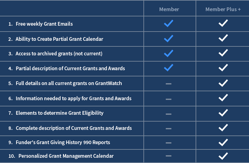 Pricing & Plans Chart